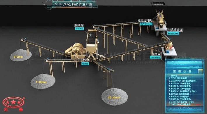 配顎破、反擊破的石料破碎生產(chǎn)線流程圖